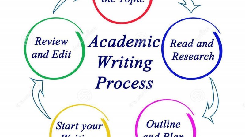 Process in Academic Writing 1